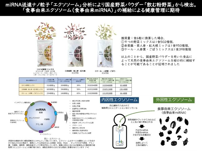 粉野菜の実力‼️