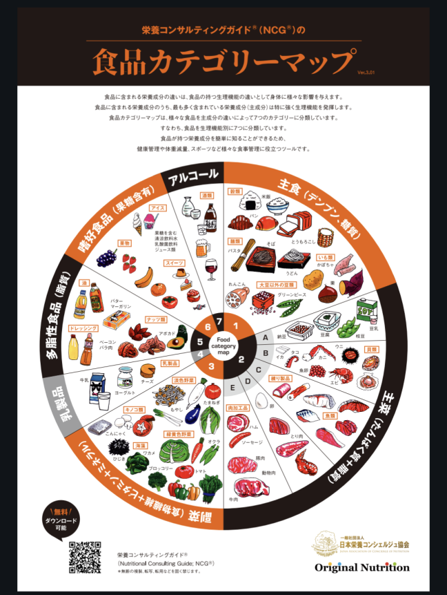 間食すると脂肪燃焼が止まるの？