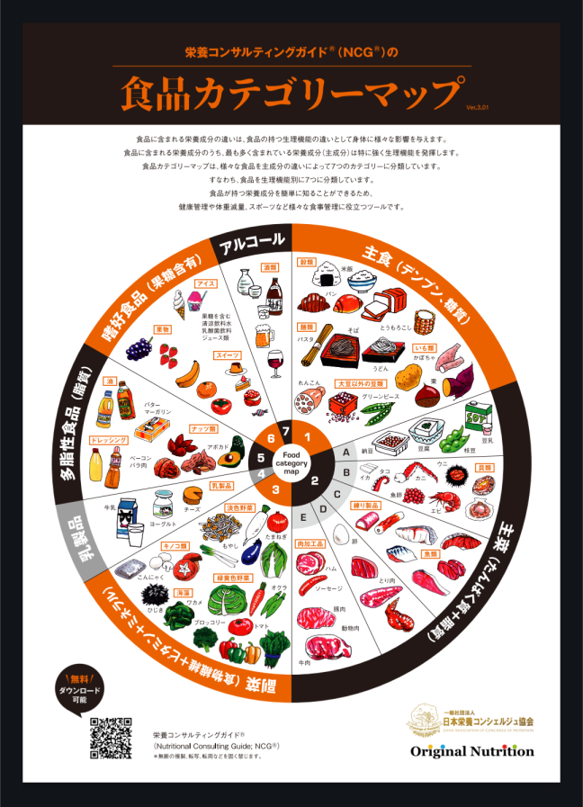 栄養学の授業で…😳