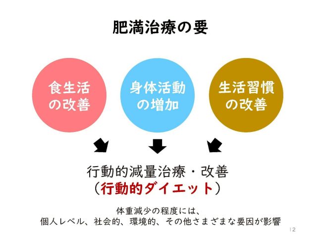 ダイエットには食事と運動と！？